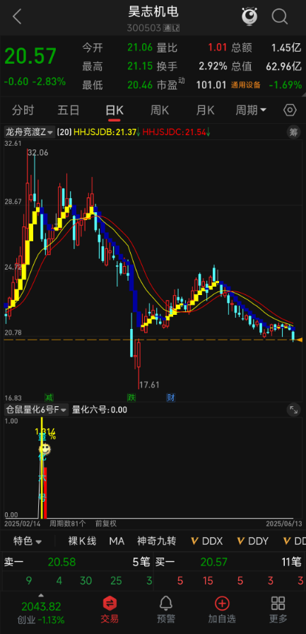 为何大跌低吸次日抛胜率 93%？【仓鼠量化六号】无未来函数策略大揭秘