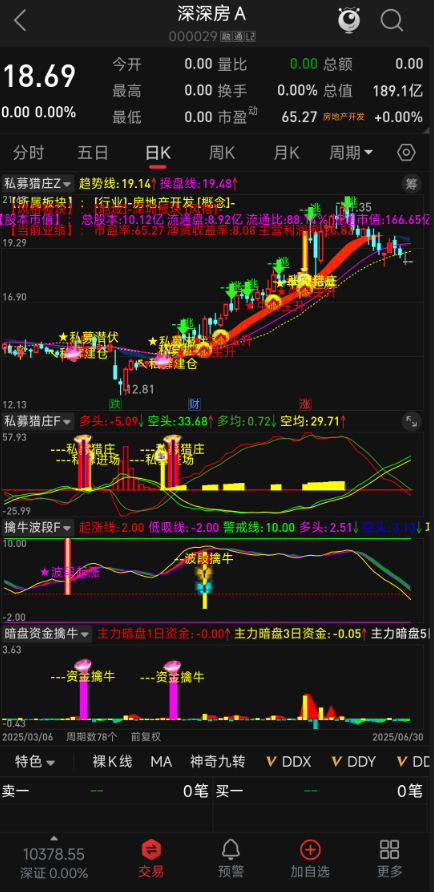 私募猎庄擒牛模型！【私募猎庄】无未来函数，主副图选股 + 波段潜伏，波段主升浪与潜伏妖股双捕获