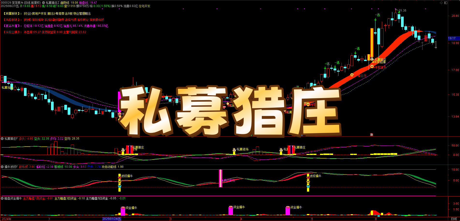 私募猎庄擒牛模型！【私募猎庄】无未来函数，主副图选股 + 波段潜伏，波段主升浪与潜伏妖股双捕获