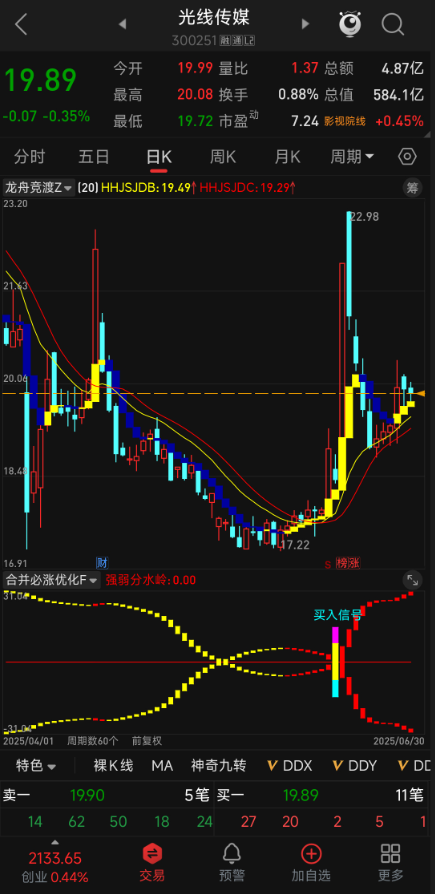 【合并必涨】优化版！副图选股双模块，波段起涨思路再升级，无未来函数，6年胜率89%验证！
