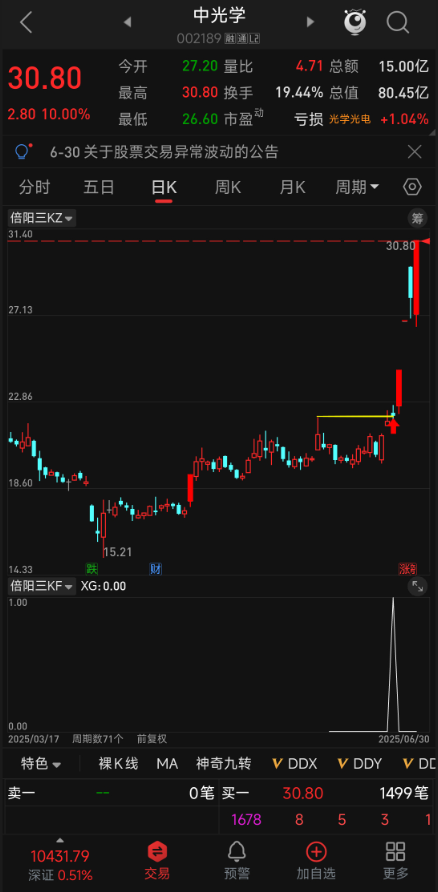 干货曝光！通达信【倍阳三 K】数据工具源码全解析，散户必藏的信号捕捉模型