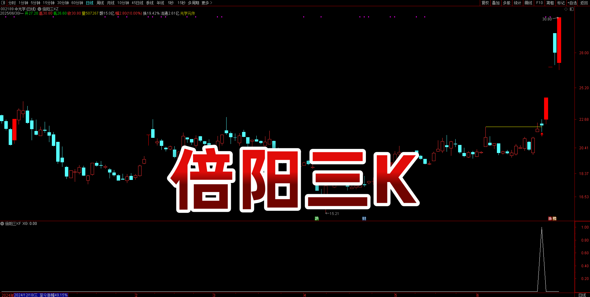 干货曝光！通达信【倍阳三 K】数据工具源码全解析，散户必藏的信号捕捉模型