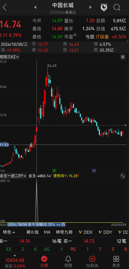 通达信【金王一进二】指标公式源码分享：散户也能看懂的数据整理工具