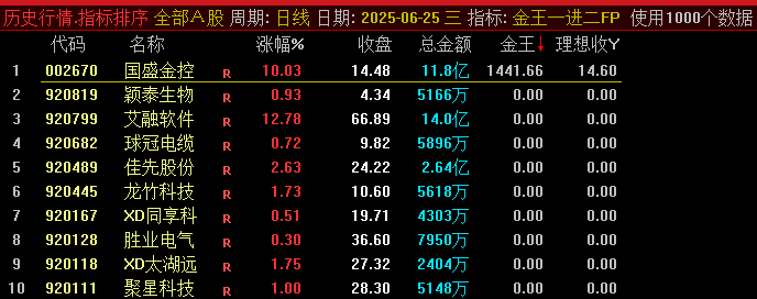 通达信【金王一进二】指标公式源码分享：散户也能看懂的数据整理工具