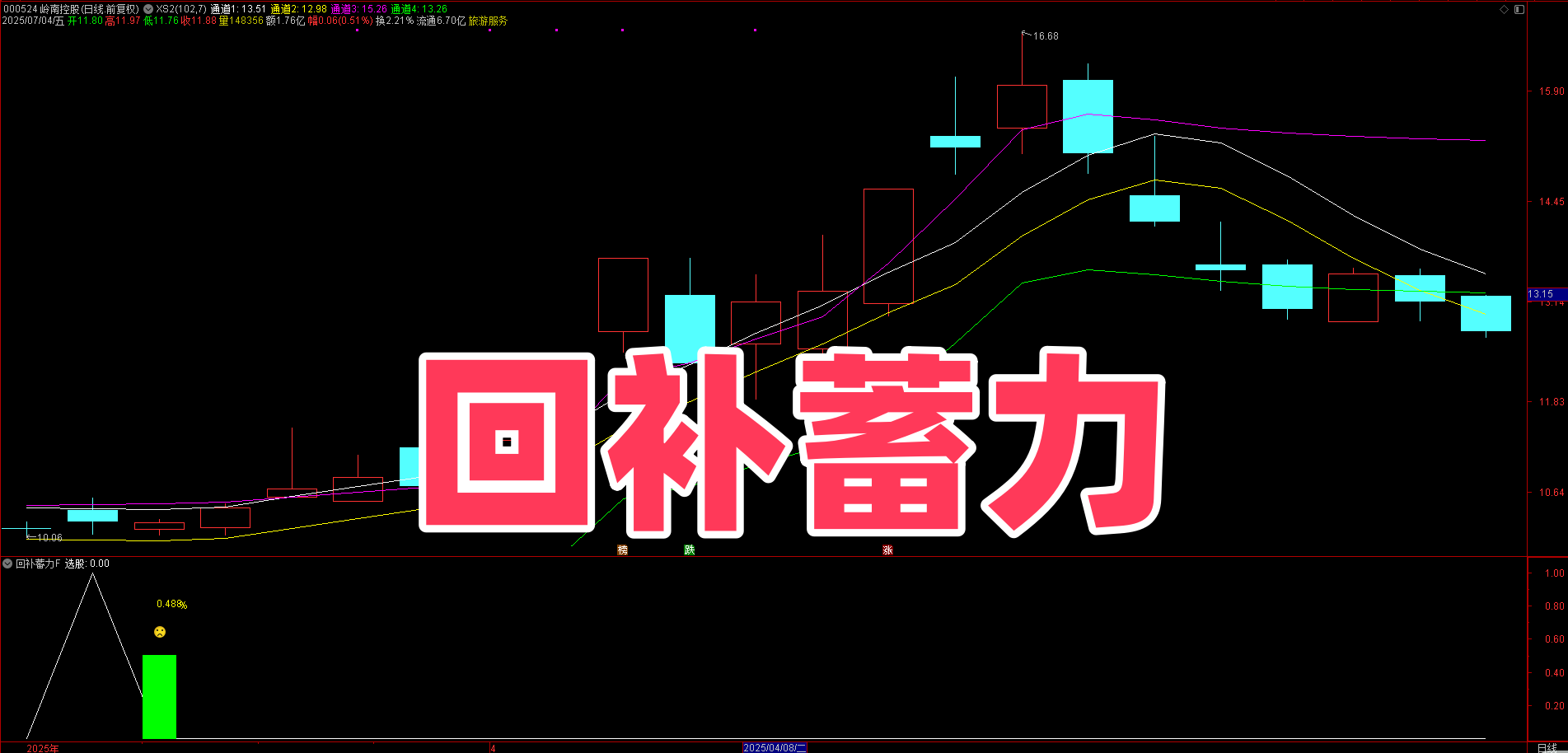 回调补位拉升神器！【回补蓄力】副图选股，补位拉升信号集中高效，碾压传统思路