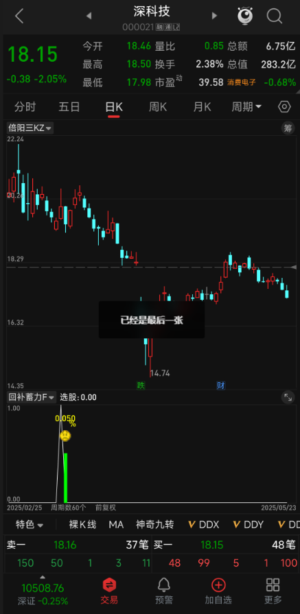回调补位拉升神器！【回补蓄力】副图选股，补位拉升信号集中高效，碾压传统思路