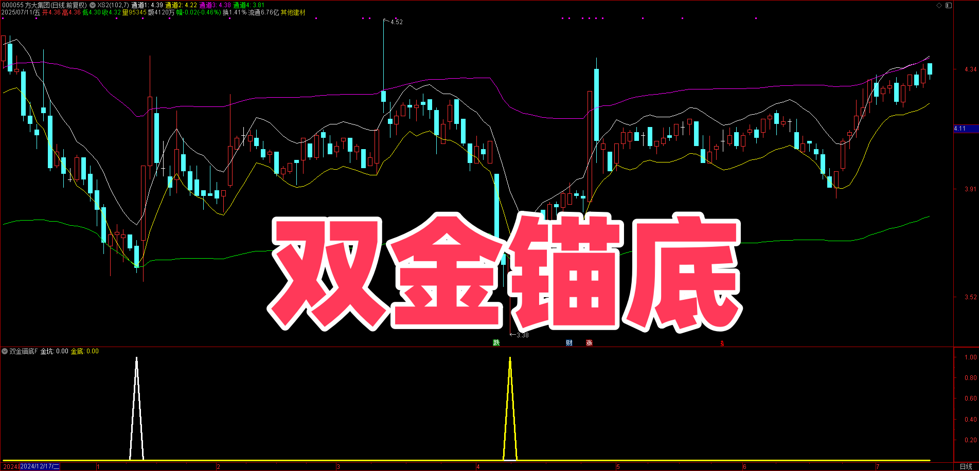 双底探底神器！【双金锚底】副图选股，胜率 89% 碾压传统单底策略
