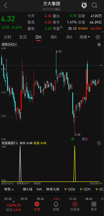 双底探底神器！【双金锚底】副图选股，胜率 89% 碾压传统单底策略