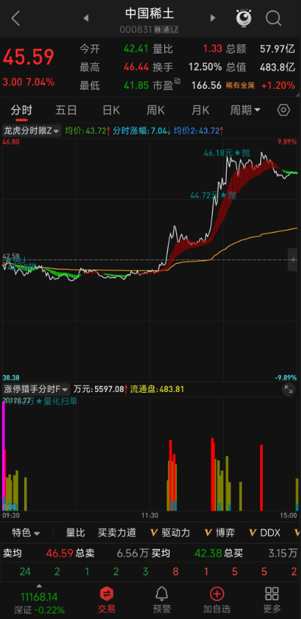 如何精准狙击分时首板？【龙虎分时眼】主图盯盘 +【涨停猎手】副图信号，一进二无忧