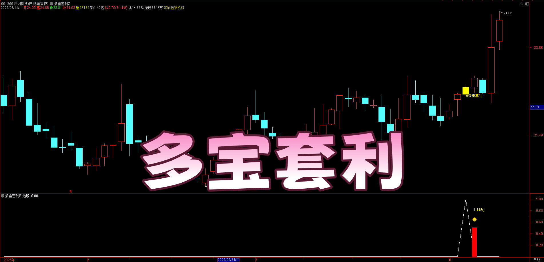 七年验证，81% 波段套利胜率！通达信【多宝套利】主副图选股，趋势波段思路精准捕捉