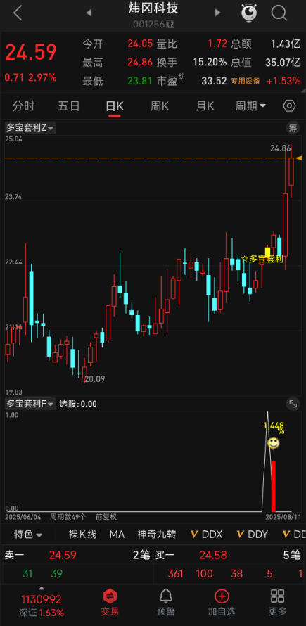 七年验证，81% 波段套利胜率！通达信【多宝套利】主副图选股，趋势波段思路精准捕捉