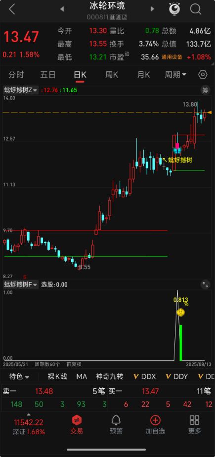 5 年验证！【蚍蜉撼树】强势追涨思路，追涨后连板概率超80%