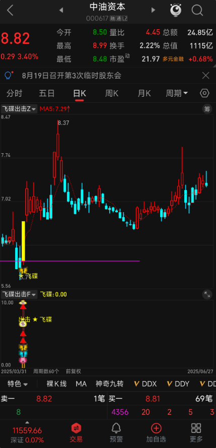 超实用通达信指标公式分享主副选，【飞碟出击】指标，轻松掌握数据变化规律，把握精准的出击点，信号少，无未来函数，手机电脑通达信通用