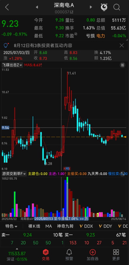 一款特色副图指标的深度解析与分享，【游资交割单】副图指标，通达信大赛一等奖作品——2031游资交割单，换一个思路交割单写成公式