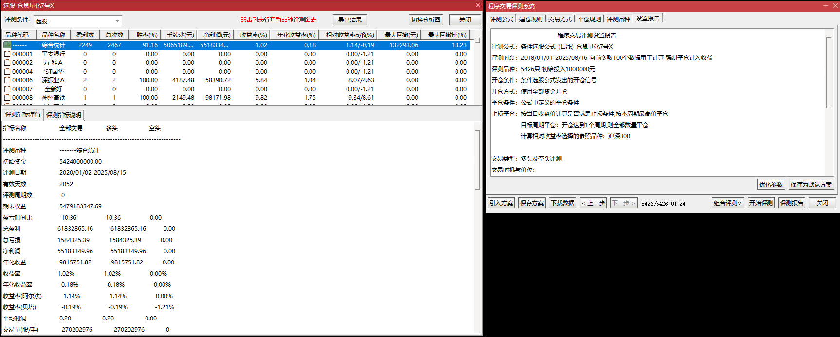 6 年验证！【某鼠量化 7 号】无未来函数，回调阴线后反弹概率超 90%