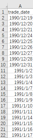 A股历史交易日数据(1990/12/19-2025/12/31)