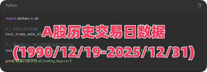 A股历史交易日数据(1990/12/19-2025/12/31)