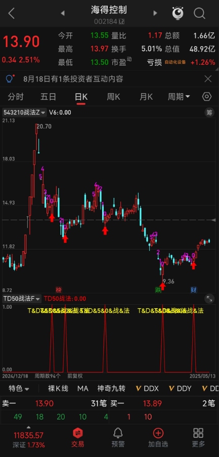 543210 【TD50】战法实战！0 号 K 线判断提升交易精准度，回调找买点 + 0 号 K 线确认，步步精准