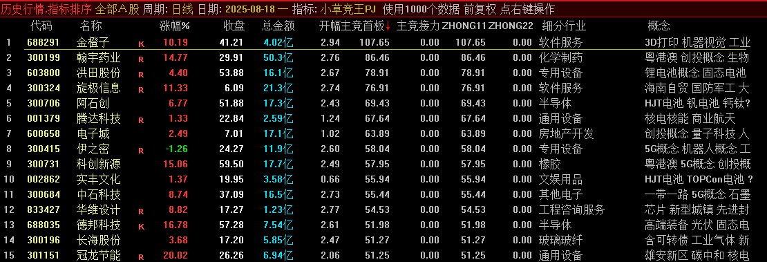 从原型到衍生：小草竞王第 6 版之主竞首板与接力体系，解密：小草竞王第 6 版的四大核心维度