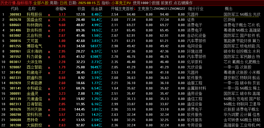 从原型到衍生：小草竞王第 6 版之主竞首板与接力体系，解密：小草竞王第 6 版的四大核心维度