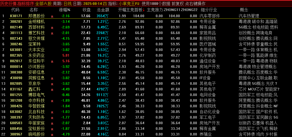 从原型到衍生：小草竞王第 6 版之主竞首板与接力体系，解密：小草竞王第 6 版的四大核心维度