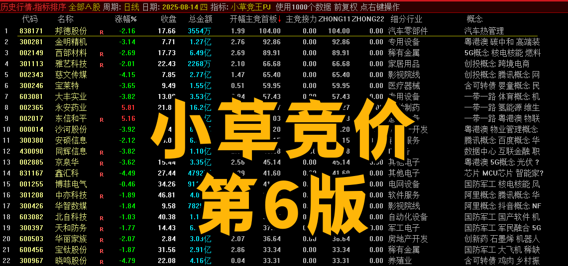 从原型到衍生：小草竞王第 6 版之主竞首板与接力体系，解密：小草竞王第 6 版的四大核心维度