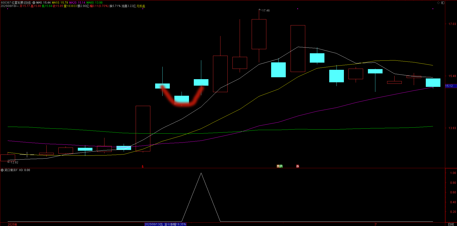 跳空三阳藏玄机?【笑口常开】副图 + 选股指标,轻松识强势形态 跳空三阳藏玄机?【笑口常开】副图 + 选股指标,轻松识强势形态
