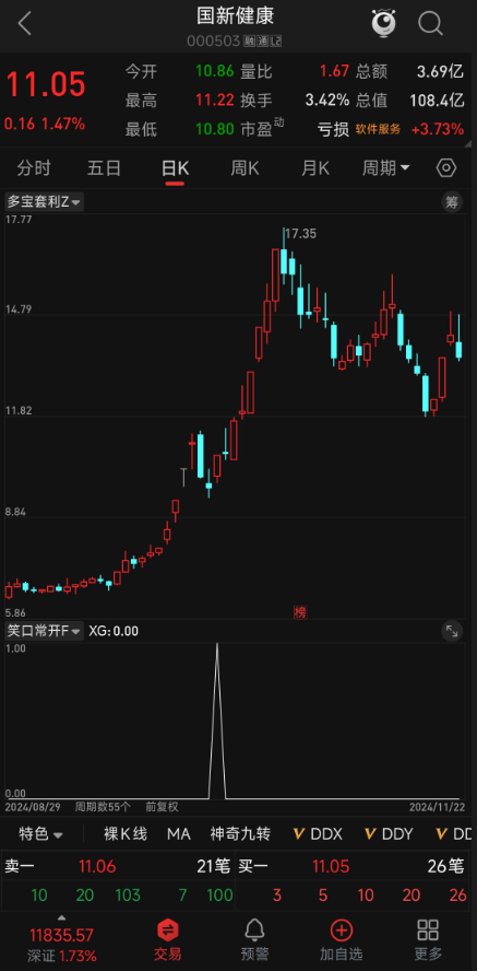 跳空三阳藏玄机?【笑口常开】副图 + 选股指标,轻松识强势形态 跳空三阳藏玄机?【笑口常开】副图 + 选股指标,轻松识强势形态