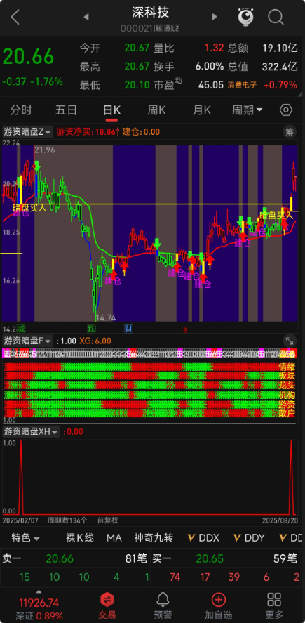 【游资暗盘】通达信指标套装：多技术指标整合，6 大维度带你看透市场信号，锁定市场异动时机