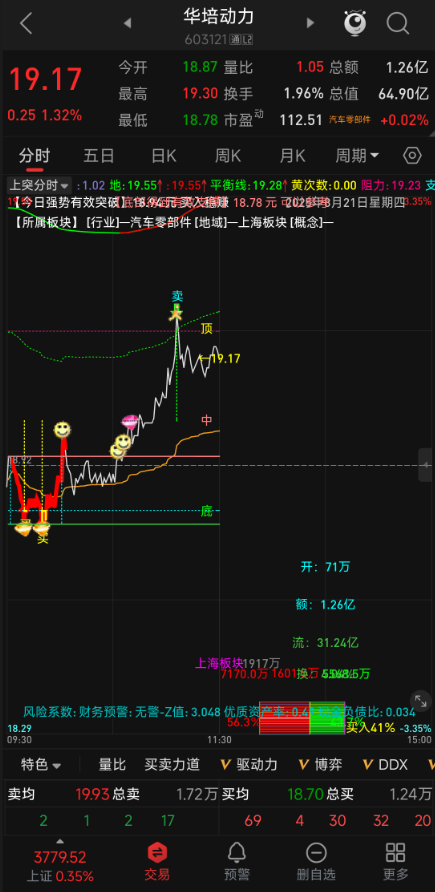 【照妖镜】双指标合体：上突分时升级版（支撑阻力 + 资金监控）+ 交割单照妖镜，涨跌真谛一键确认