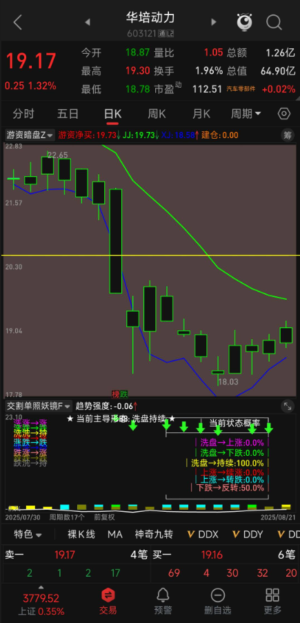 【照妖镜】双指标合体：上突分时升级版（支撑阻力 + 资金监控）+ 交割单照妖镜，涨跌真谛一键确认