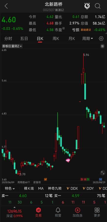 十年84% 主升浪伏击率！【首板巨量阴】主图选股，极致缩量死叉点精准起爆