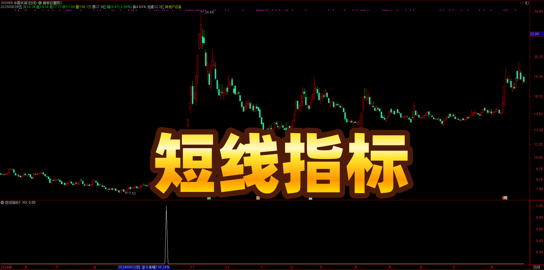 三年96% 胜率！十年胜率93%！通达信短线神器！