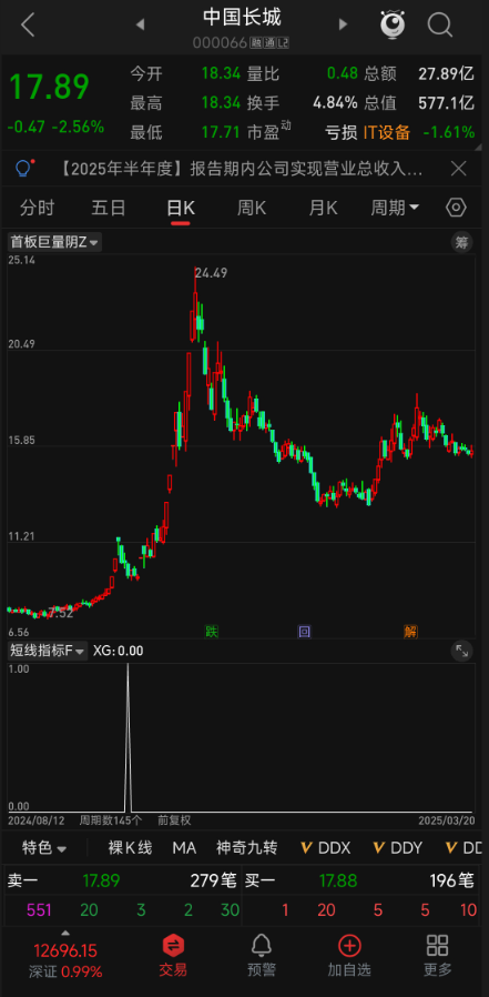 三年96% 胜率！十年胜率93%！通达信短线神器！