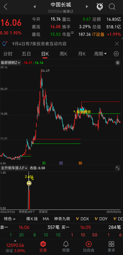 十年验证！精准停车！【主升倒车接人】副图 + 选股双指标 主升强度分级筛选，主升浪回调后拉升胜率达93%