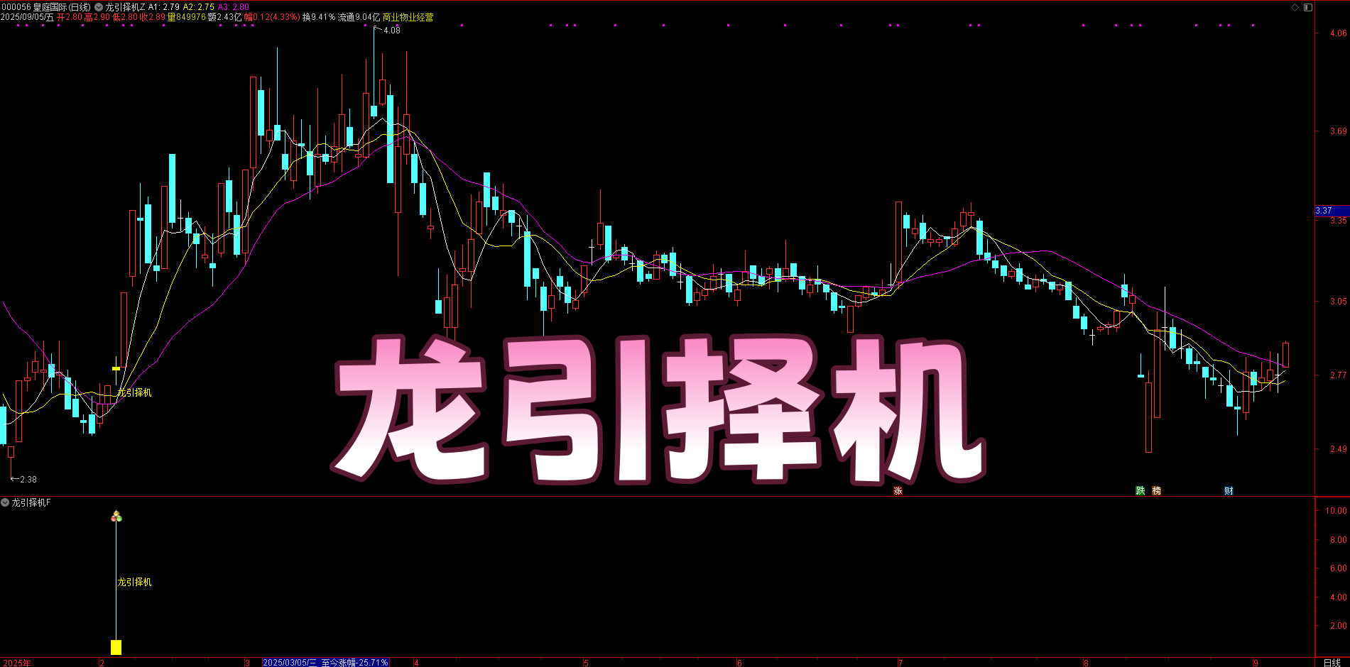 【龙引择机】如潜龙抬头！主副图 + 选股三指标，强势加速时精准捕捉启动信号