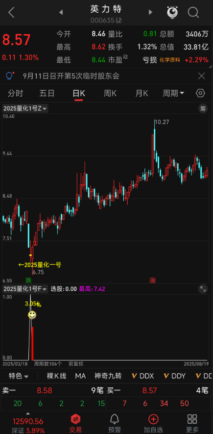 量化盘尾 T1 神器！【2025 量化 1 号】主图 + 副图 + 选股，高胜率实战验证