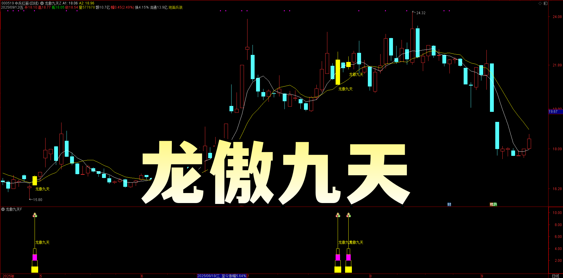 【龙傲九天】擒主升！精华实战版：洗盘止跌识别 + 主力上攻节点捕捉