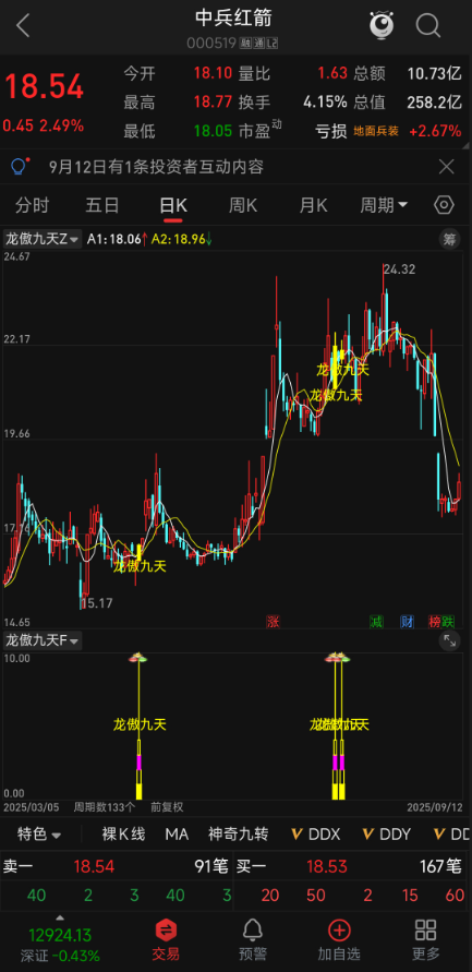 【龙傲九天】擒主升！精华实战版：洗盘止跌识别 + 主力上攻节点捕捉
