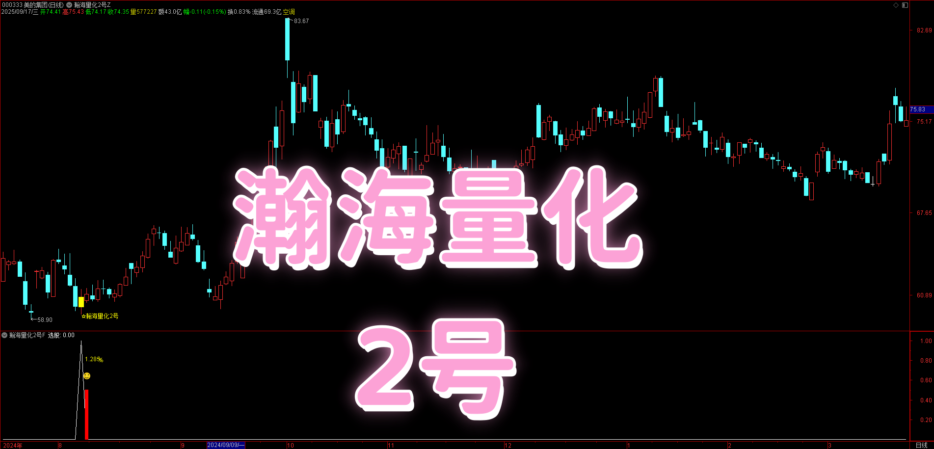 传统盘尾 VS 瀚海量化 2 号！T1 测评十年胜率达88%，原创逻辑少踩 50% 陷阱