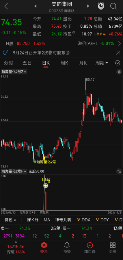 传统盘尾 VS 瀚海量化 2 号！T1 测评十年胜率达88%，原创逻辑少踩 50% 陷阱