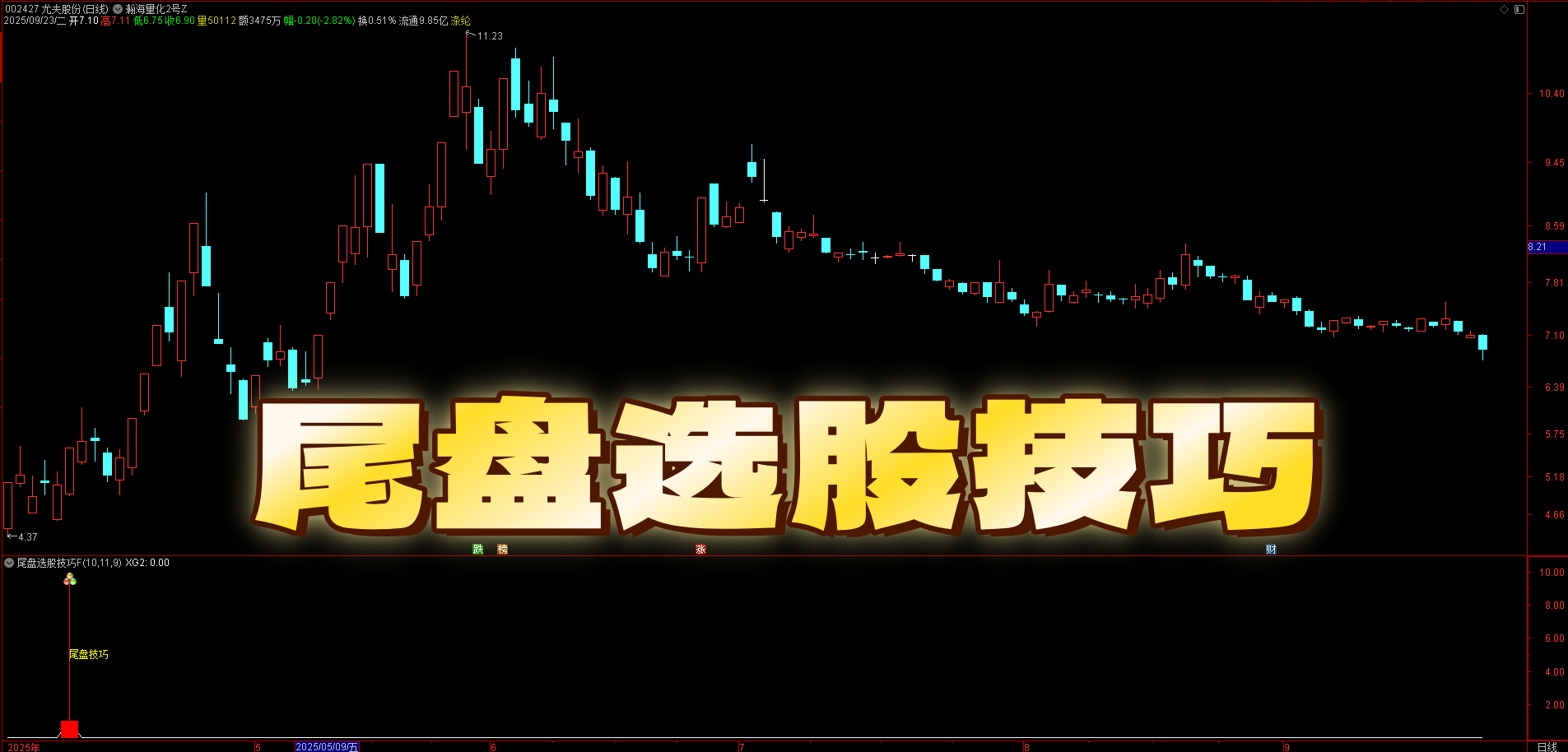 14:30 后精准出击！【尾盘选股技巧】副图 / 选股，抓突破前高 + 量价齐升