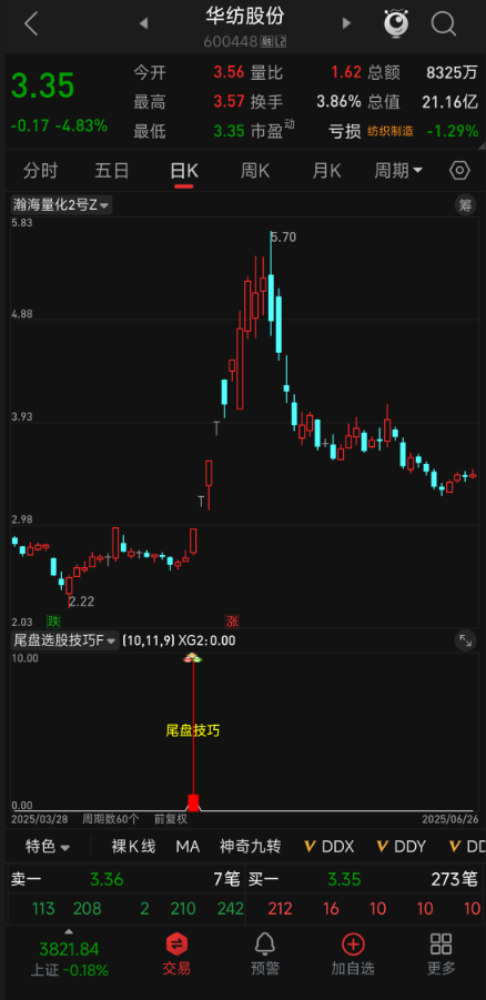 14:30 后精准出击！【尾盘选股技巧】副图 / 选股，抓突破前高 + 量价齐升