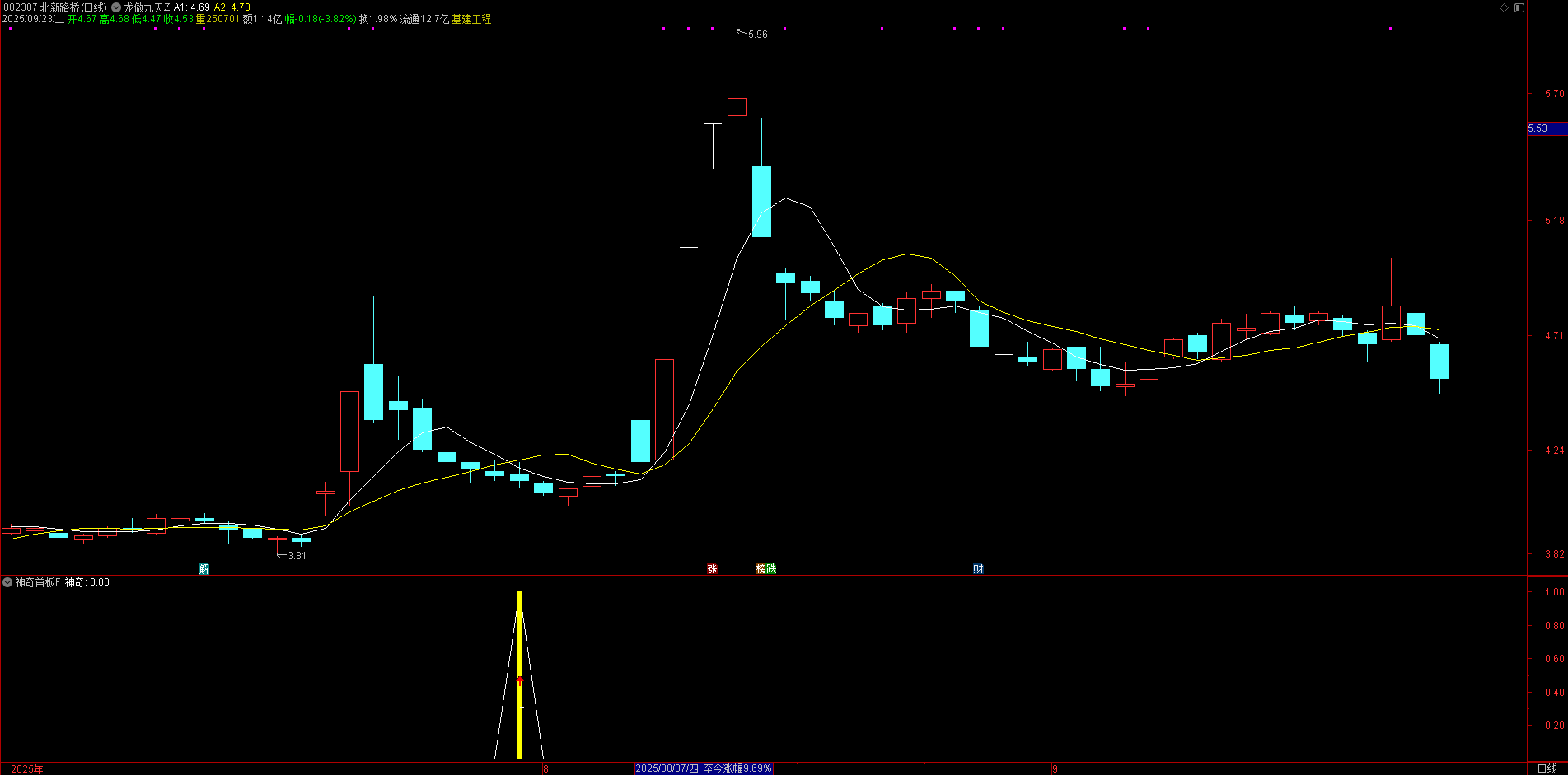 首板回调必抓!【神奇首板】副图 / 选股,首板缩量回调 + 二次启动无未来函数 首板回调必抓!【神奇首板】副图 / 选股,首板缩量回调 + 二次启动无未来函数