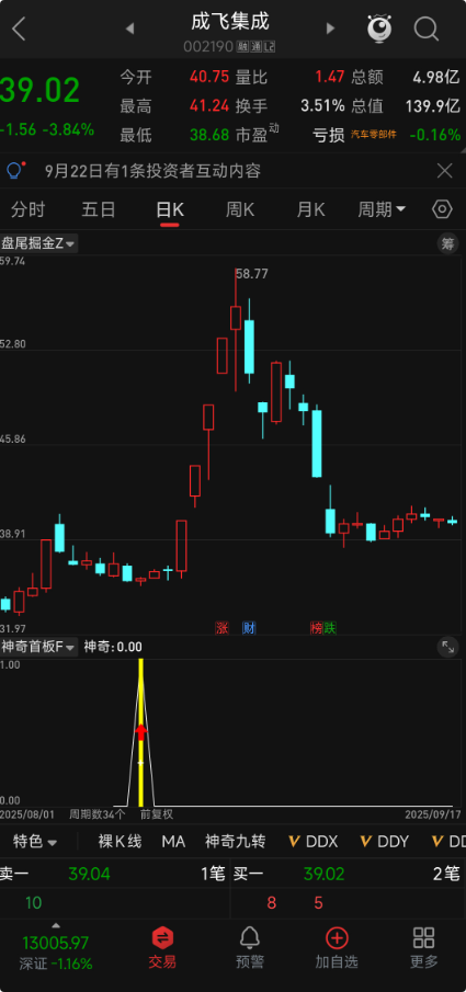 首板回调必抓!【神奇首板】副图 / 选股,首板缩量回调 + 二次启动无未来函数 首板回调必抓!【神奇首板】副图 / 选股,首板缩量回调 + 二次启动无未来函数