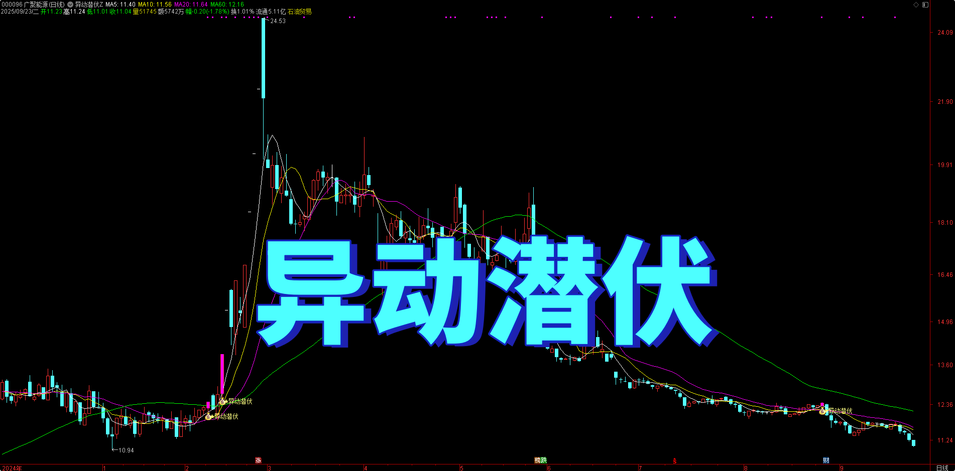 【通达信指标】异动潜伏指标公式，异动点上车潜伏拉升（主图+选股）