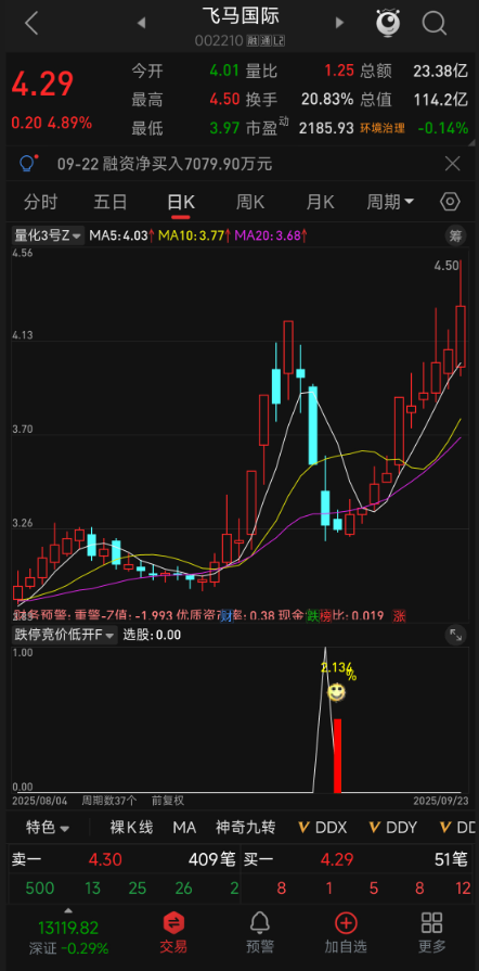 实体跌停 + 次日低开！【跌停竞价低开】指标，强势股反弹低吸信号