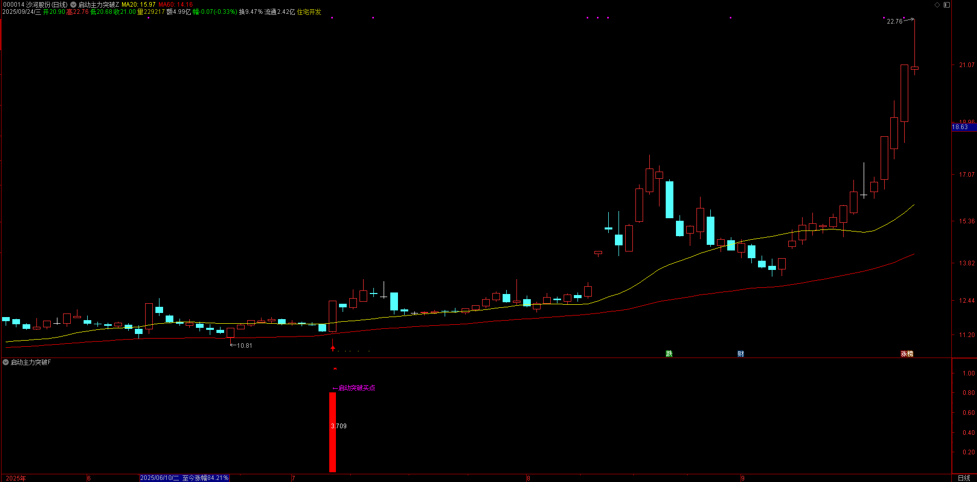 【启动主力突破】主副图 / 选股：锁定短线强势股初始突破点，锁定启动点买入机会