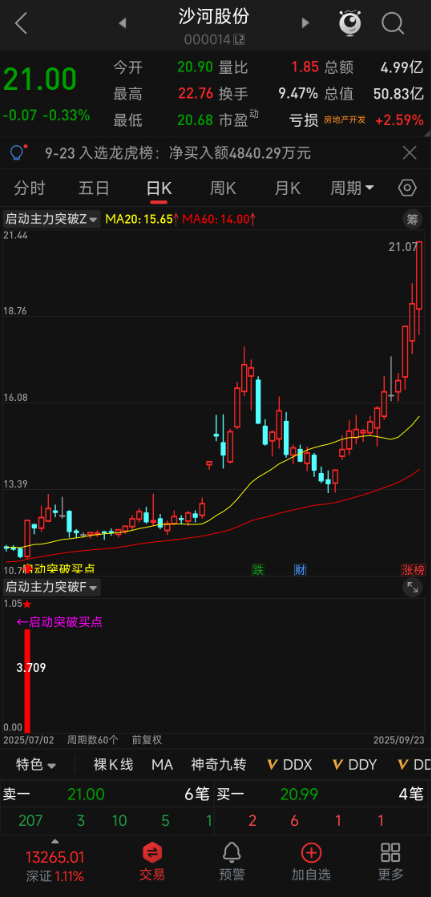 【启动主力突破】主副图 / 选股：锁定短线强势股初始突破点，锁定启动点买入机会