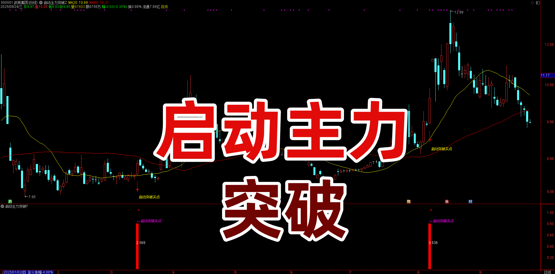 【启动主力突破】主副图 / 选股：锁定短线强势股初始突破点，锁定启动点买入机会